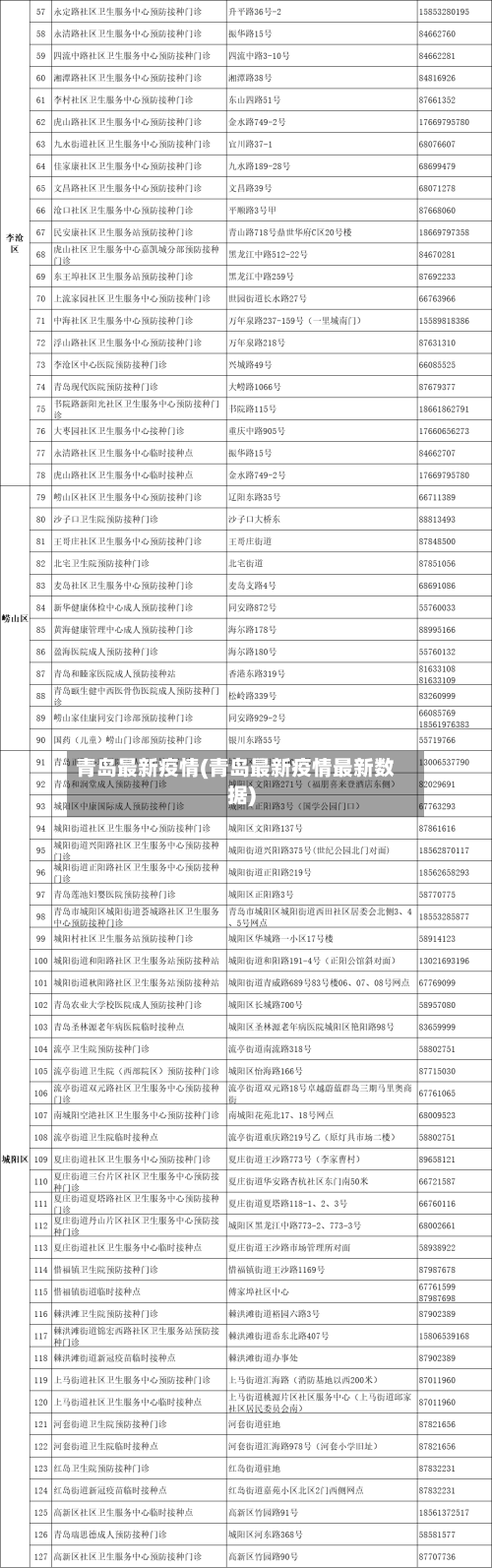 青岛最新疫情(青岛最新疫情最新数据)-第2张图片