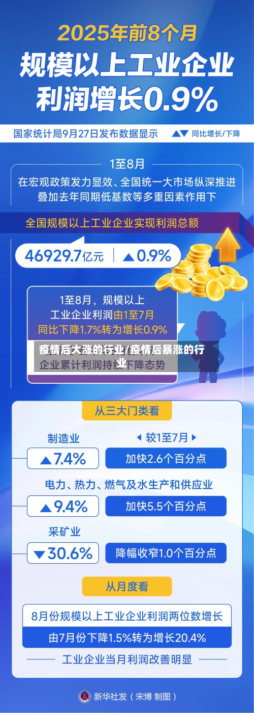 疫情后大涨的行业/疫情后暴涨的行业-第3张图片