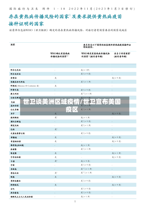 世卫谈美洲区域疫情/世卫宣布美国疫区