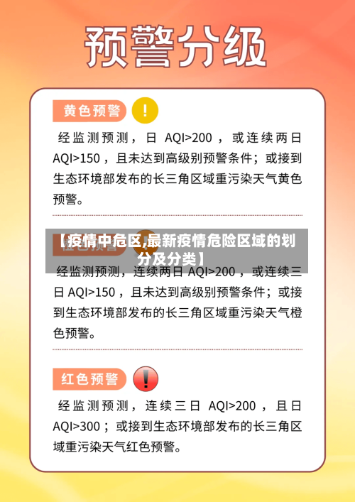 【疫情中危区,最新疫情危险区域的划分及分类】-第2张图片