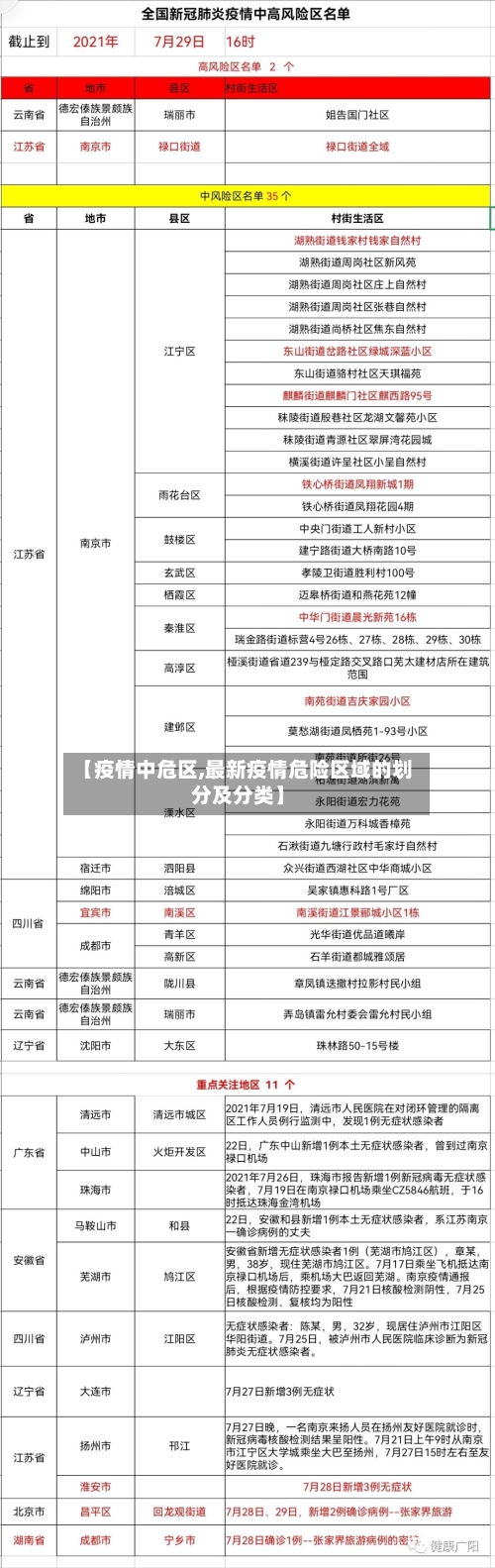 【疫情中危区,最新疫情危险区域的划分及分类】