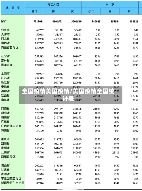 全国疫情美国疫情/美国疫情全国统计表-第3张图片