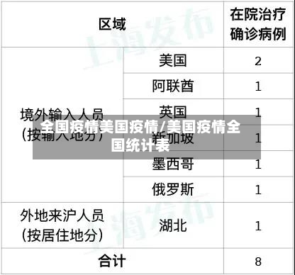 全国疫情美国疫情/美国疫情全国统计表-第2张图片