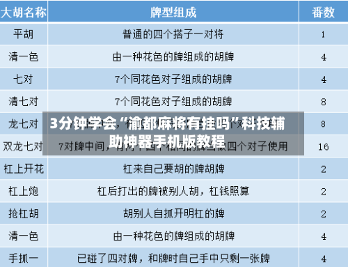 3分钟学会“渝都麻将有挂吗	”科技辅助神器手机版教程-第2张图片