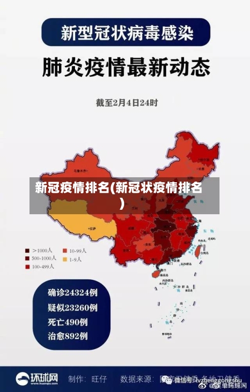 新冠疫情排名(新冠状疫情排名)
