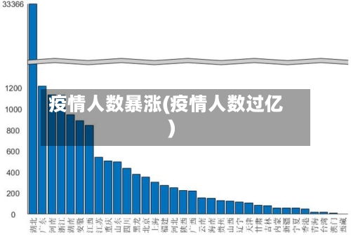 疫情人数暴涨(疫情人数过亿)