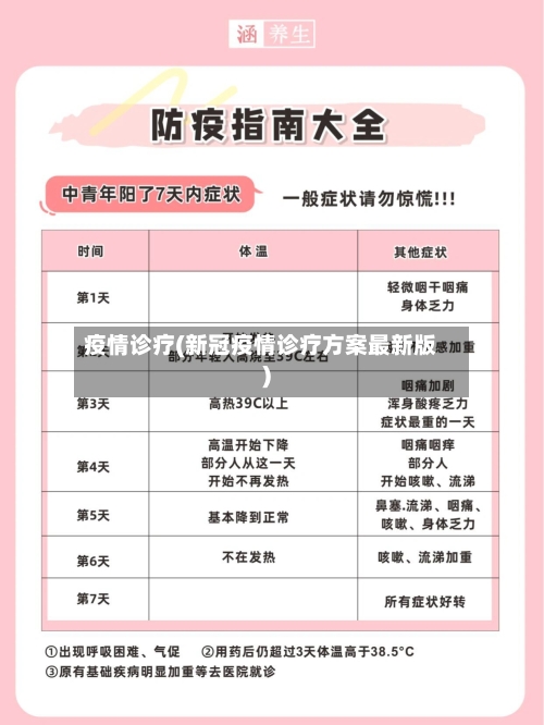疫情诊疗(新冠疫情诊疗方案最新版)-第2张图片
