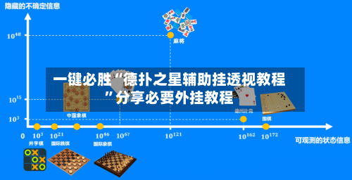 一键必胜“德扑之星辅助挂透视教程”分享必要外挂教程-第2张图片