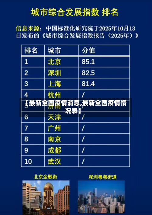 【最新全国疫情消息,最新全国疫情情况表】