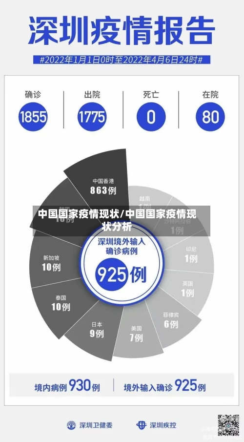 中国国家疫情现状/中国国家疫情现状分析-第2张图片