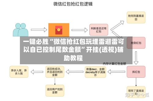 一键必胜“微信抢红包玩埋雷避雷可以自已控制尾数金额”开挂(透视)辅助教程-第3张图片