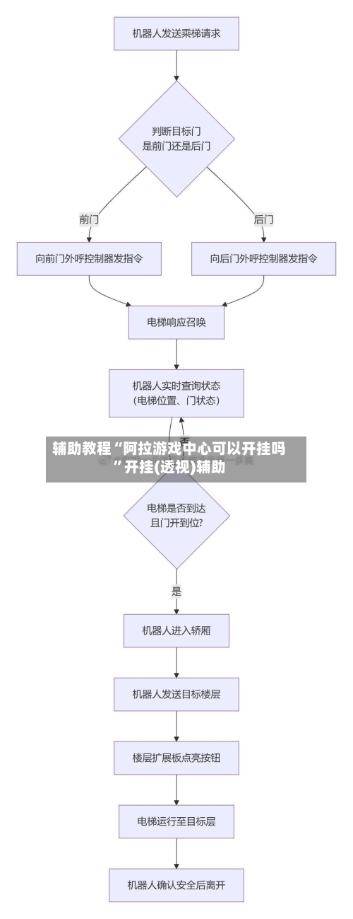 辅助教程“阿拉游戏中心可以开挂吗”开挂(透视)辅助-第2张图片