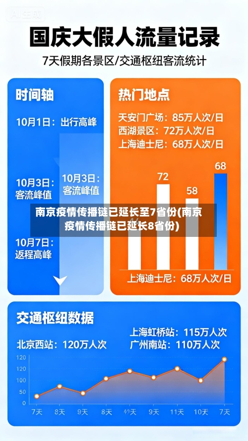 南京疫情传播链已延长至7省份(南京疫情传播链已延长8省份)
