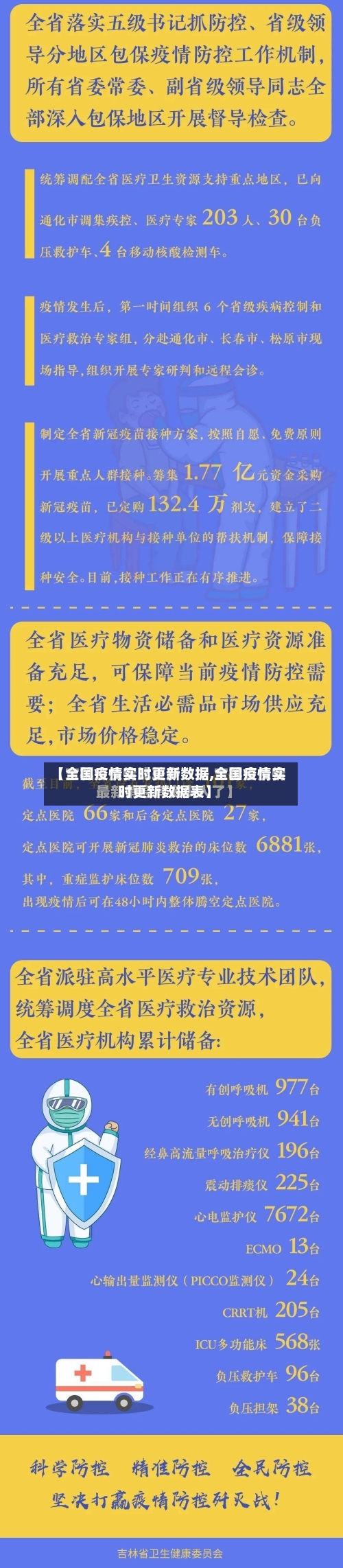 【全国疫情实时更新数据,全国疫情实时更新数据表】