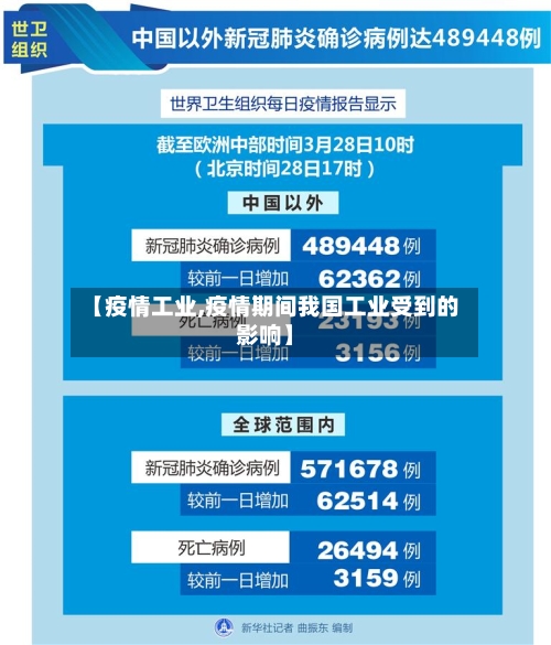 【疫情工业,疫情期间我国工业受到的影响】-第3张图片