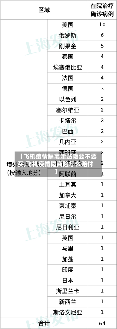 【飞机疫情隔离津贴险要不要买,飞机疫情隔离险怎么赔付】-第3张图片