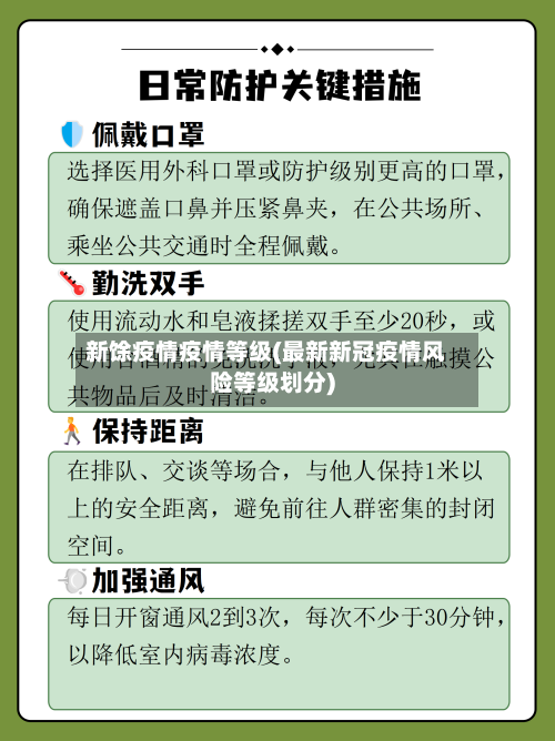 新馀疫情疫情等级(最新新冠疫情风险等级划分)
