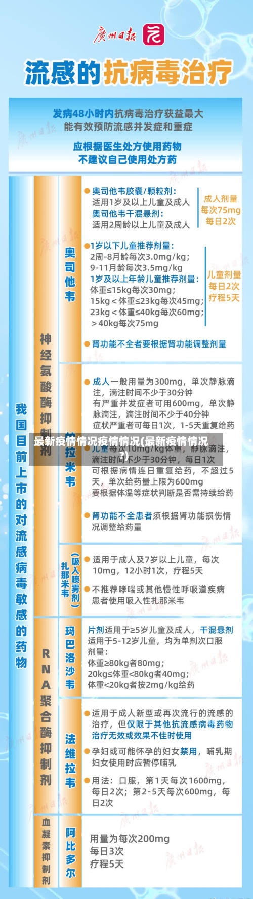 最新疫情情况疫情情况(最新疫情情况?)