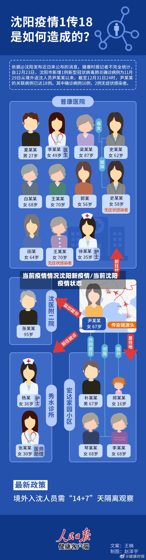 当前疫情情况沈阳新疫情/当前沈阳疫情状态-第2张图片