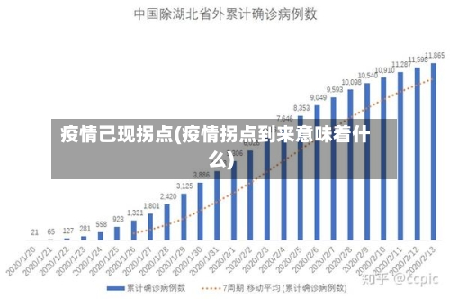 疫情己现拐点(疫情拐点到来意味着什么)