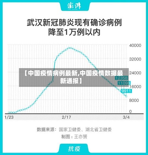 【中国疫情病例最新,中国疫情数据最新通报】