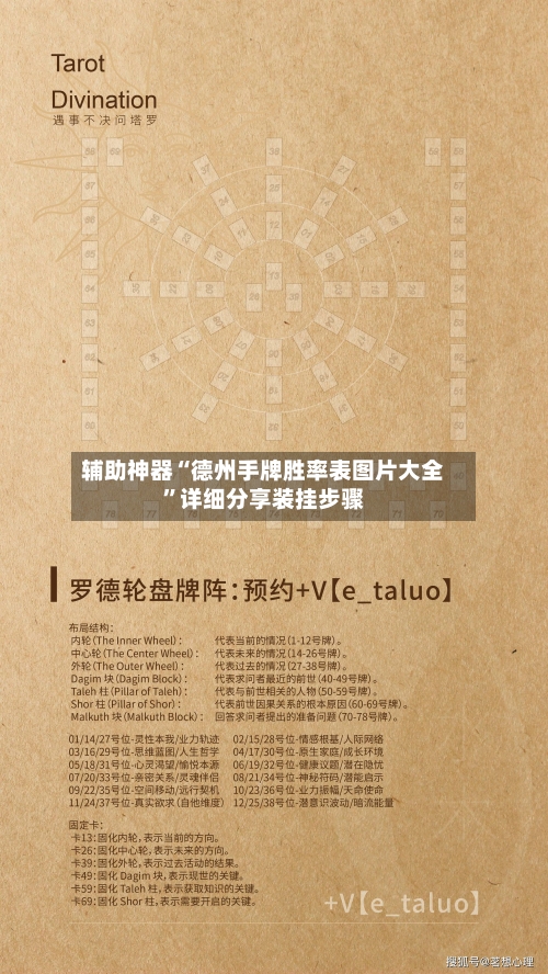 辅助神器“德州手牌胜率表图片大全”详细分享装挂步骤-第2张图片