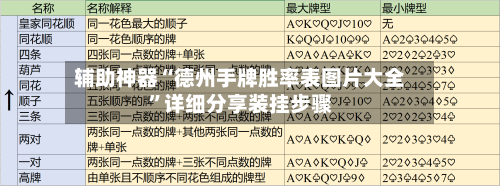 辅助神器“德州手牌胜率表图片大全”详细分享装挂步骤-第3张图片