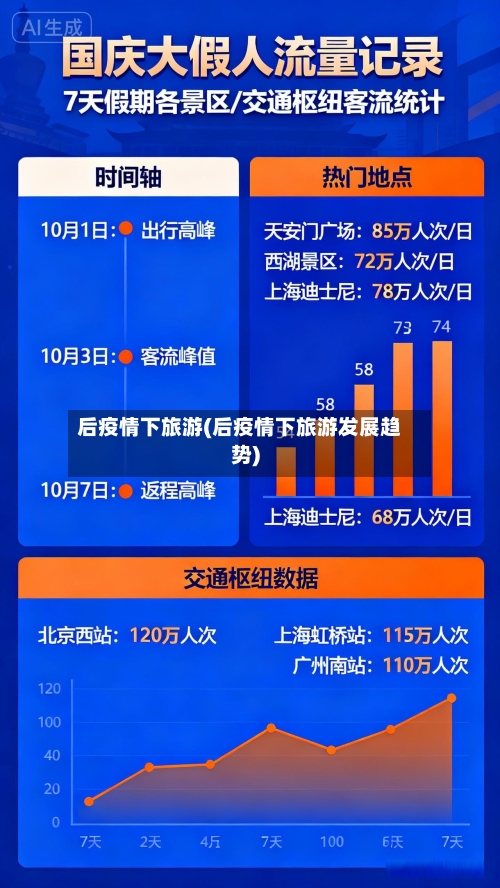 后疫情下旅游(后疫情下旅游发展趋势)