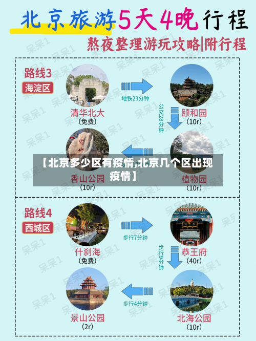 【北京多少区有疫情,北京几个区出现疫情】-第2张图片