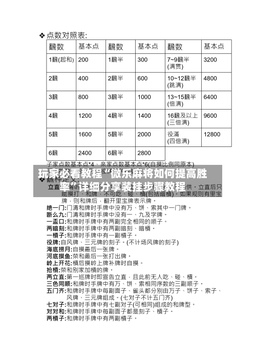 玩家必看教程“微乐麻将如何提高胜率”详细分享装挂步骤教程-第3张图片