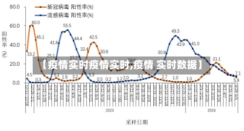 【疫情实时疫情实时,疫情 实时数据】-第3张图片