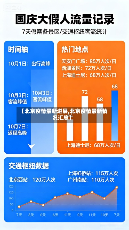 【北京疫情最新进展,北京疫情最新情况汇总】