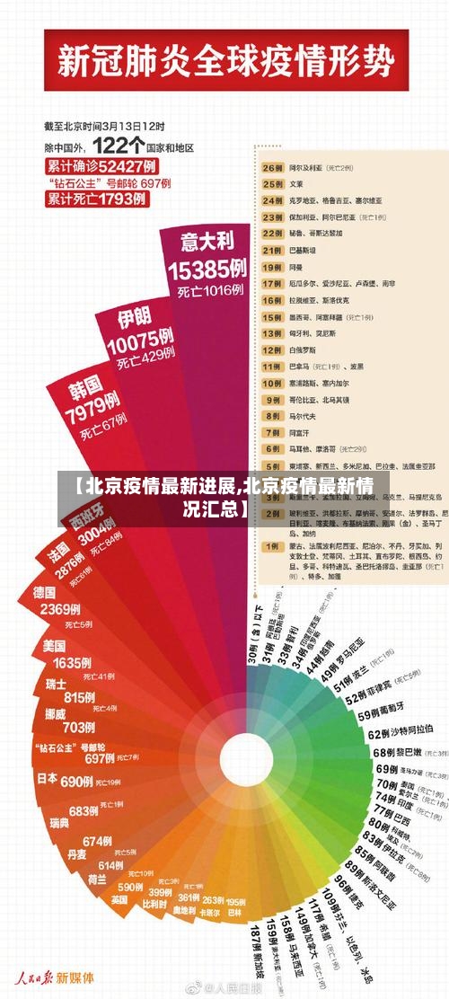 【北京疫情最新进展,北京疫情最新情况汇总】-第2张图片