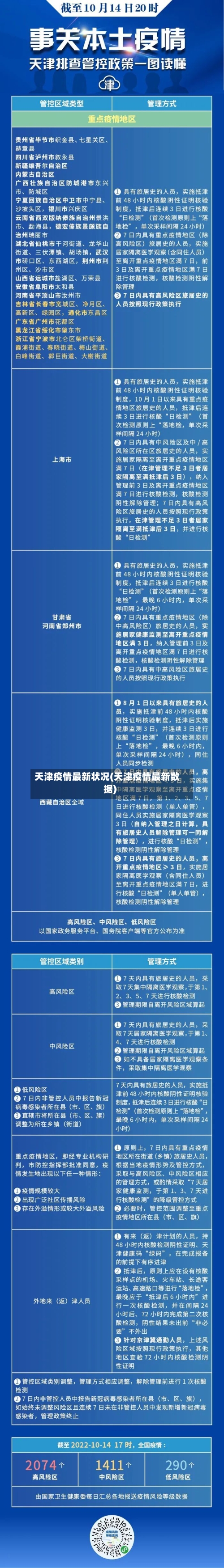 天津疫情最新状况(天津疫情最新数据)