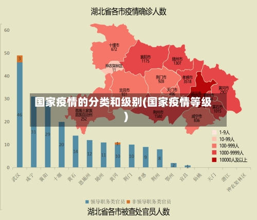 国家疫情的分类和级别(国家疫情等级)