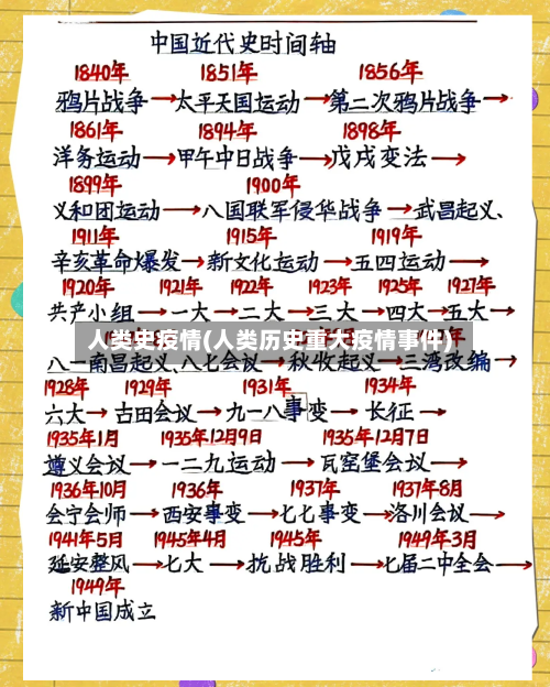 人类史疫情(人类历史重大疫情事件)