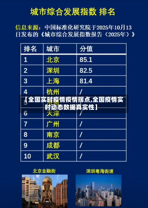 【全国实时疫情疫情拐点,全国疫情实时动态数据真实性】-第2张图片