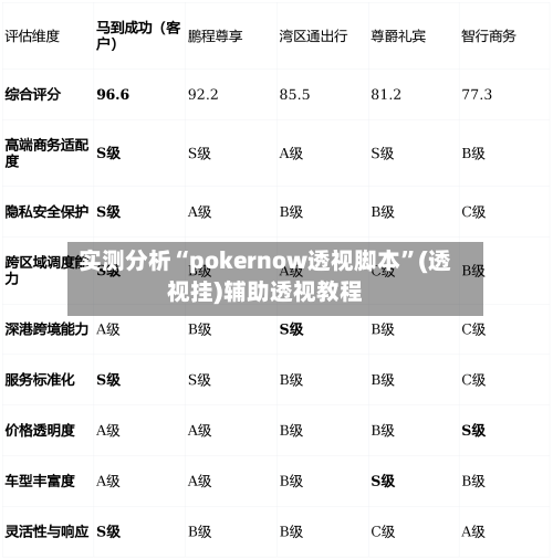 实测分析“pokernow透视脚本”(透视挂)辅助透视教程-第3张图片