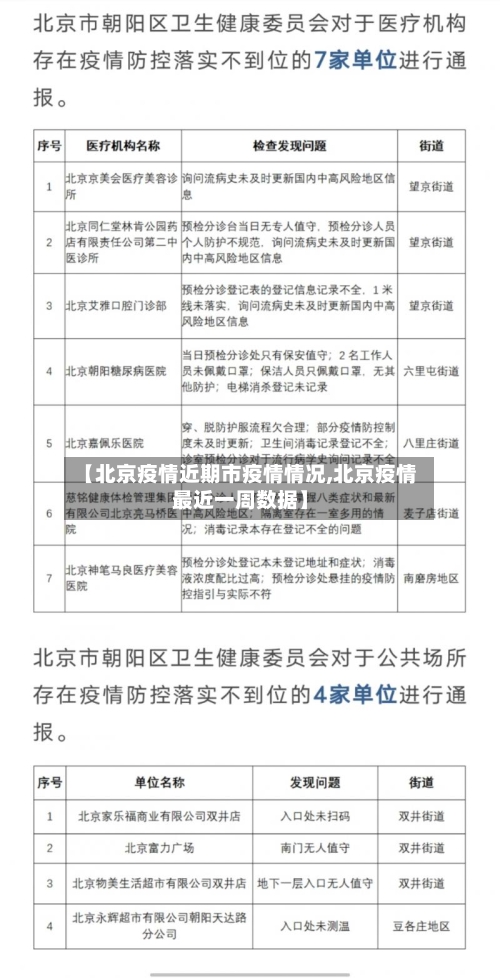 【北京疫情近期市疫情情况,北京疫情最近一周数据】