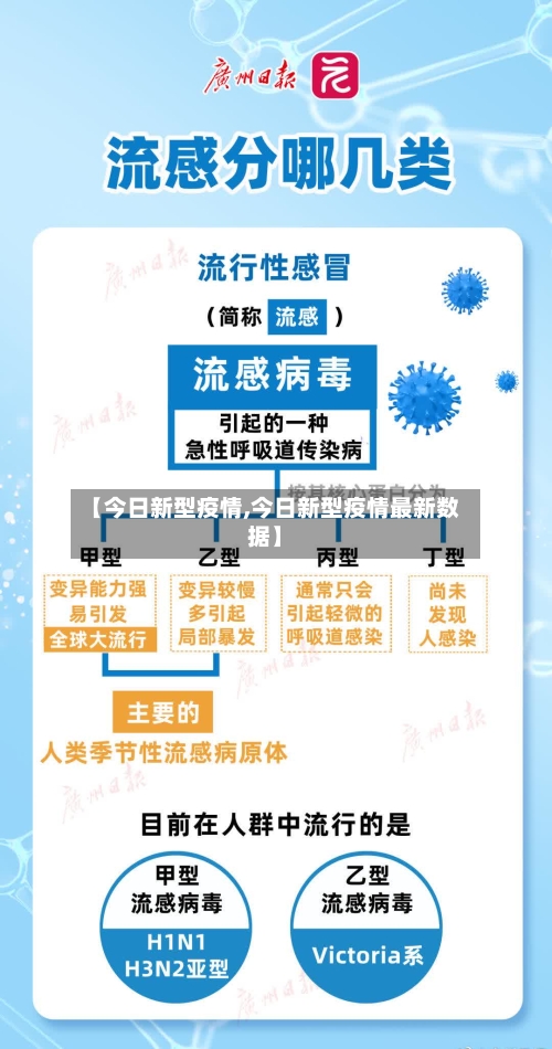 【今日新型疫情,今日新型疫情最新数据】-第2张图片