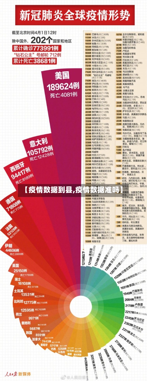 【疫情数据到县,疫情数据准吗】-第3张图片