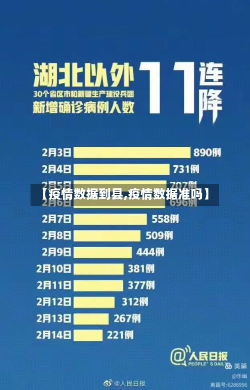 【疫情数据到县,疫情数据准吗】