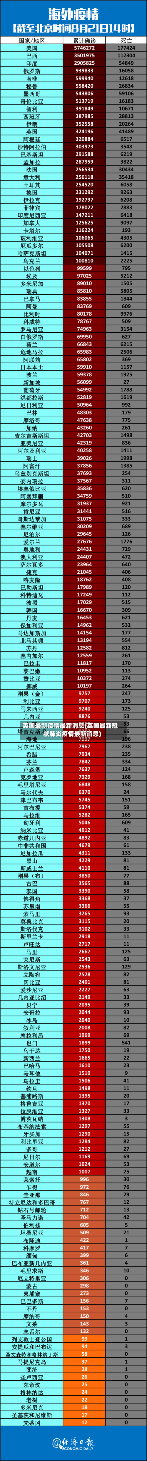 英国最新疫情最新消息(英国最新冠状肺炎疫情最新消息)