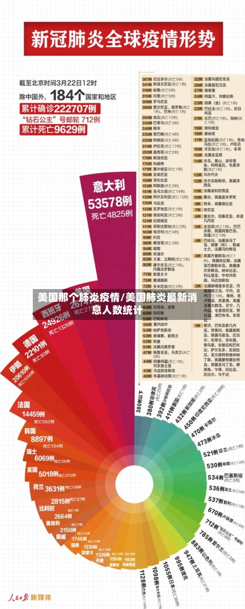 美国那个肺炎疫情/美国肺炎最新消息人数统计-第2张图片