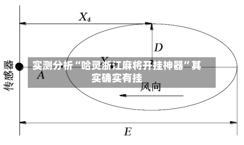 实测分析“哈灵浙江麻将开挂神器”其实确实有挂-第3张图片