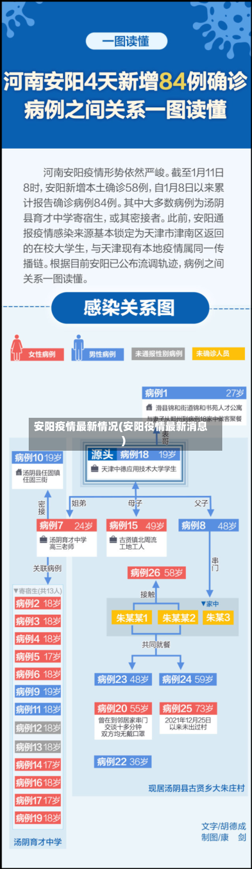 安阳疫情最新情况(安阳役情最新消息)