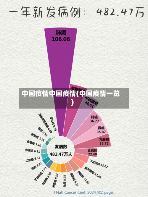 中国疫情中国疫情(中国疫情一览)-第3张图片