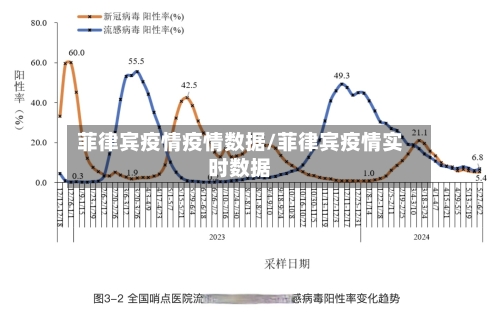 菲律宾疫情疫情数据/菲律宾疫情实时数据