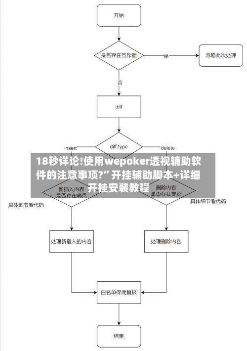18秒详论!使用wepoker透视辅助软件的注意事项?”开挂辅助脚本+详细开挂安装教程-第2张图片