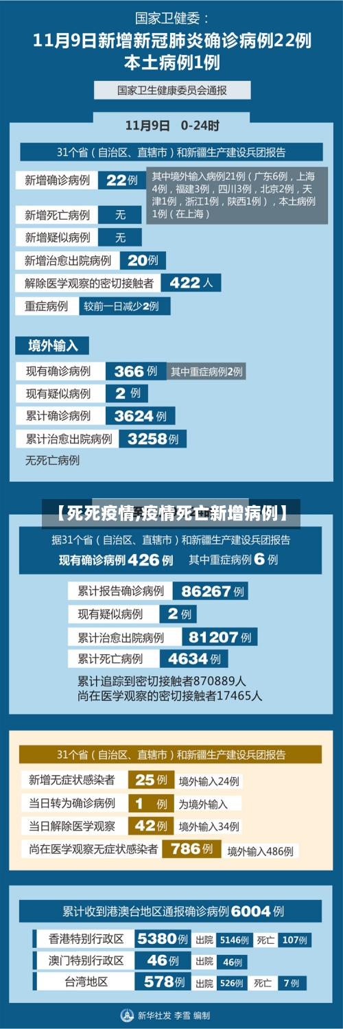 【死死疫情,疫情死亡新增病例】-第2张图片